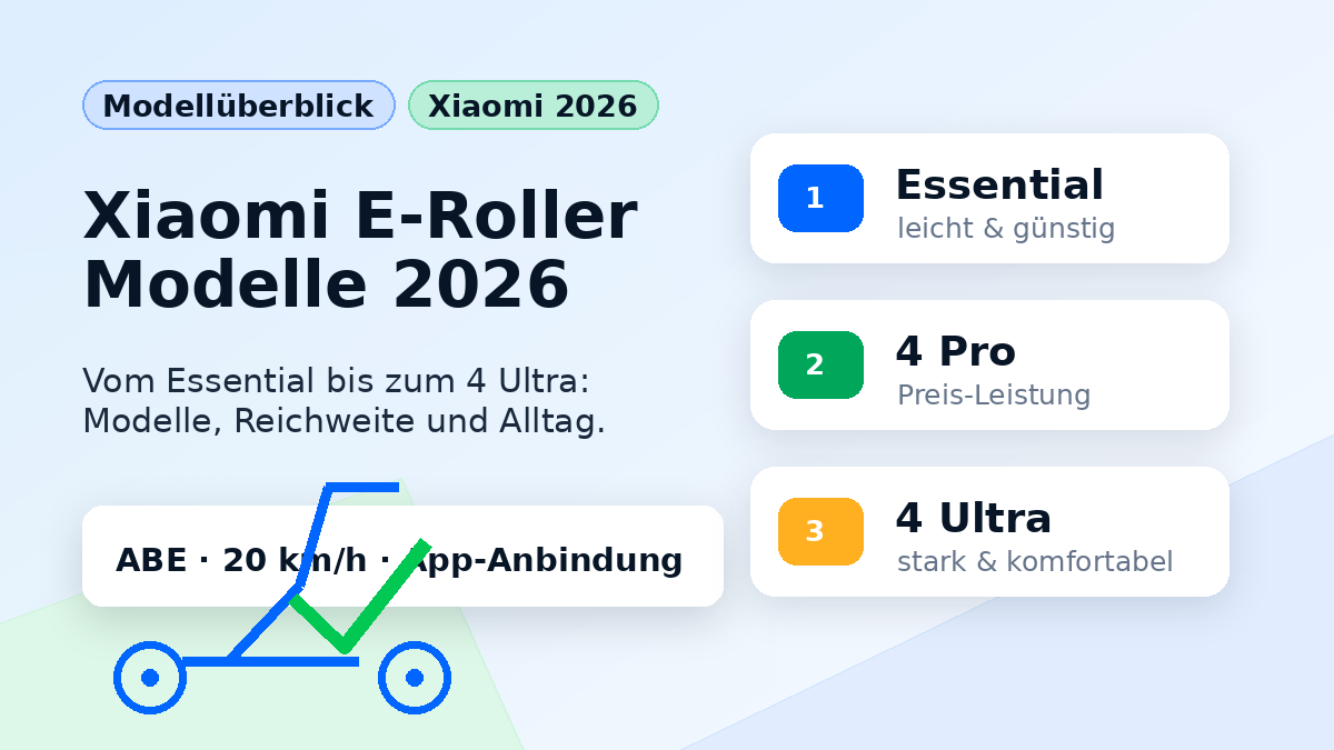 Xiaomi E-Roller Modelle 2026: Essential, 4 Pro und 4 Ultra im Überblick
